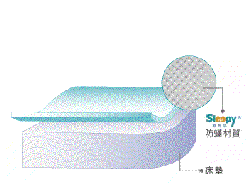 sleepy防塵蟎寢具-高科技微米材質-透氣防蹣